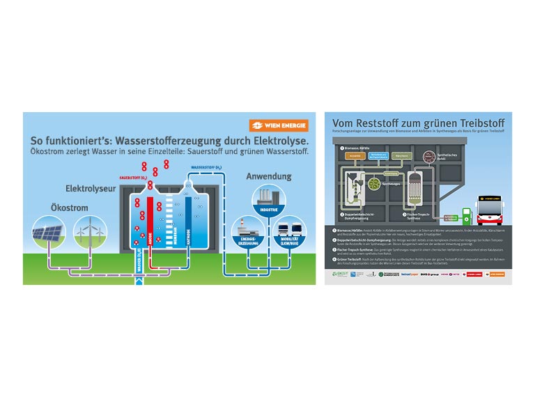 Wien Energie · Infografiken Wasserstofferzeugung + Waste-2-Value