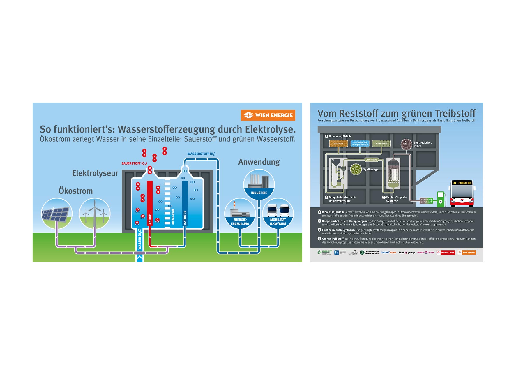 Wien Energie · Infografiken Wasserstofferzeugung + Waste-2-Value
